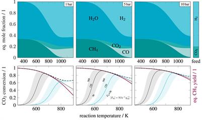 Novel Multiplicity and Stability Criteria for Non-Isothermal Fixed-Bed Reactors